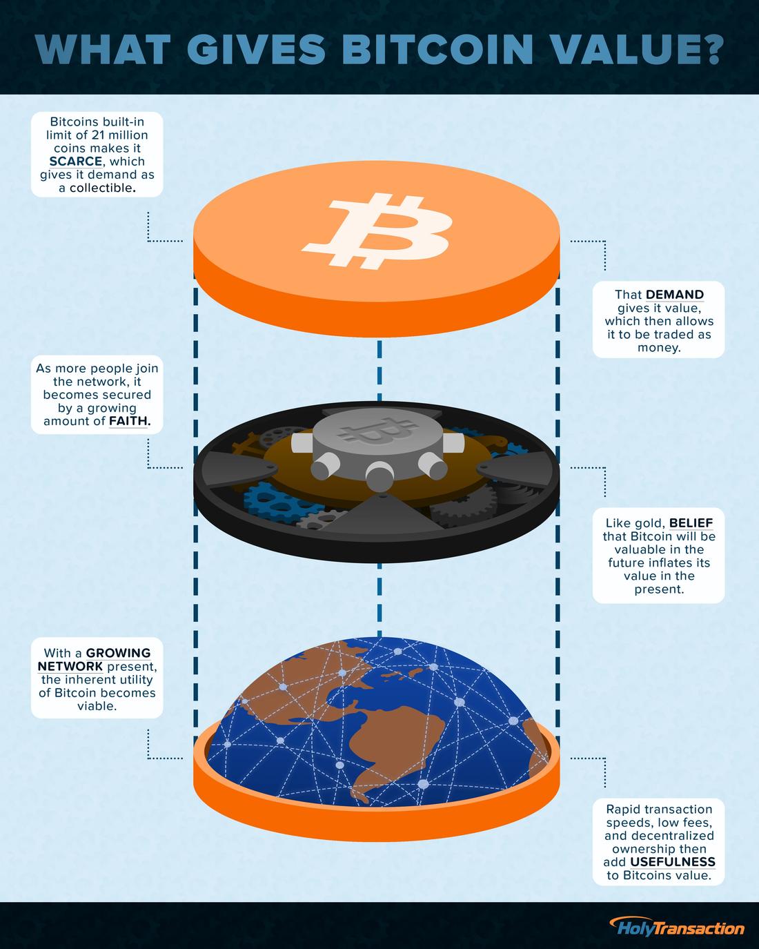 Bitcoin computing power best upcoming crypto to buy